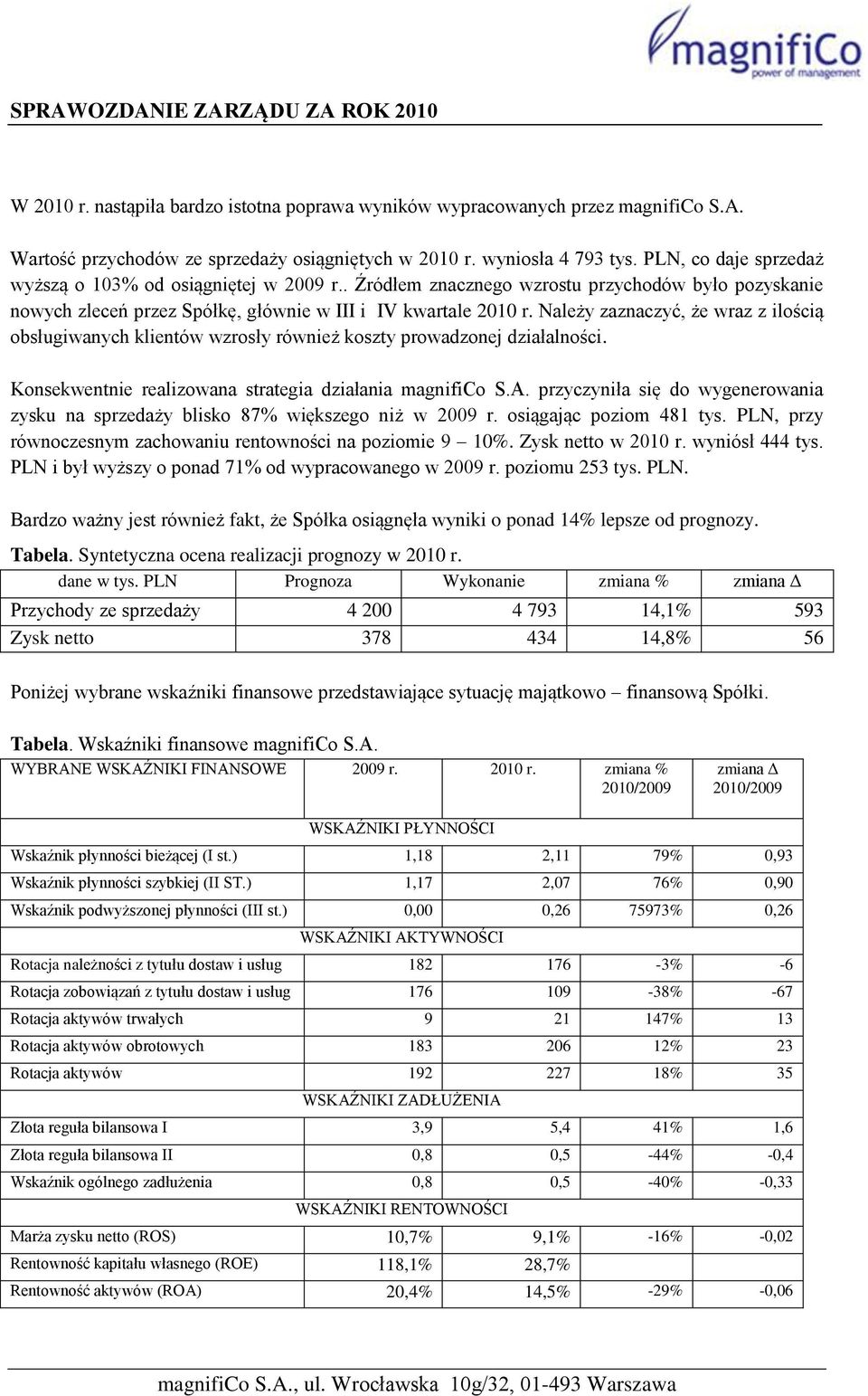 Należy zaznaczyć, że wraz z ilością obsługiwanych klientów wzrosły również koszty prowadzonej działalności. Konsekwentnie realizowana strategia działania magnifico S.A.