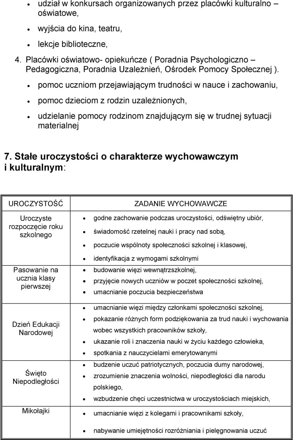 pomoc uczniom przejawiającym trudności w nauce i zachowaniu, pomoc dzieciom z rodzin uzależnionych, udzielanie pomocy rodzinom znajdującym się w trudnej sytuacji materialnej 7.