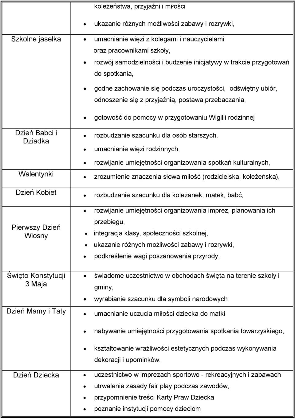 w przygotowaniu Wigilii rodzinnej rozbudzanie szacunku dla osób starszych, umacnianie więzi rodzinnych, rozwijanie umiejętności organizowania spotkań kulturalnych, Walentynki zrozumienie znaczenia