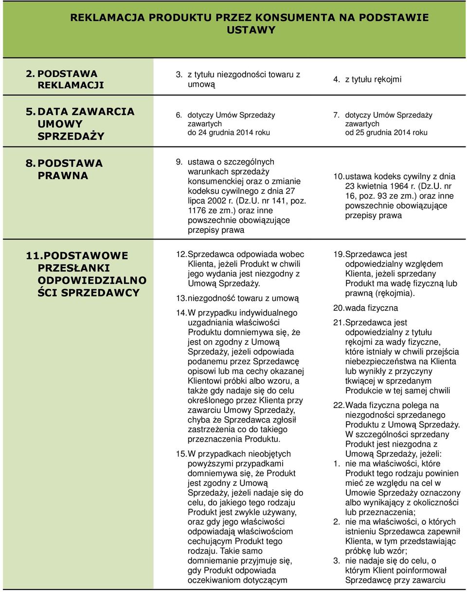 ustawa o szczególnych warunkach sprzedaży konsumenckiej oraz o zmianie kodeksu cywilnego z dnia 27 lipca 2002 r. (Dz.U. nr 141, poz. 1176 ze zm.) oraz inne powszechnie obowiązujące przepisy prawa 12.