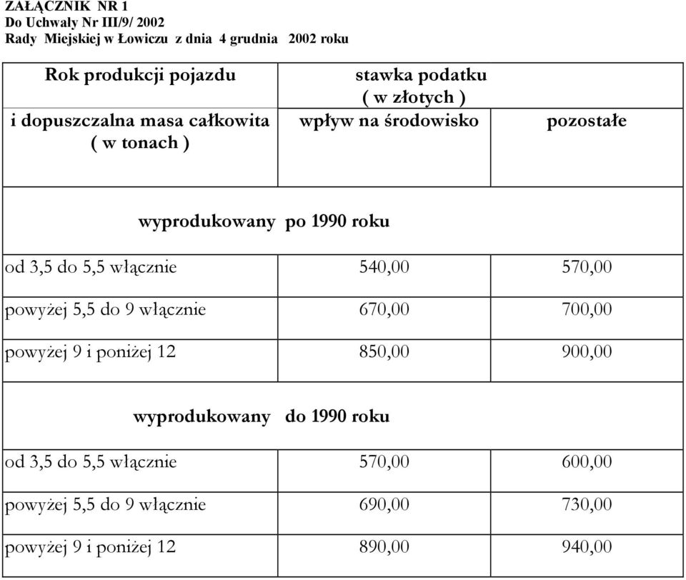 540,00 570,00 powyżej 5,5 do 9 włącznie 670,00 700,00 powyżej 9 i poniżej 12 850,00 900,00 wyprodukowany do