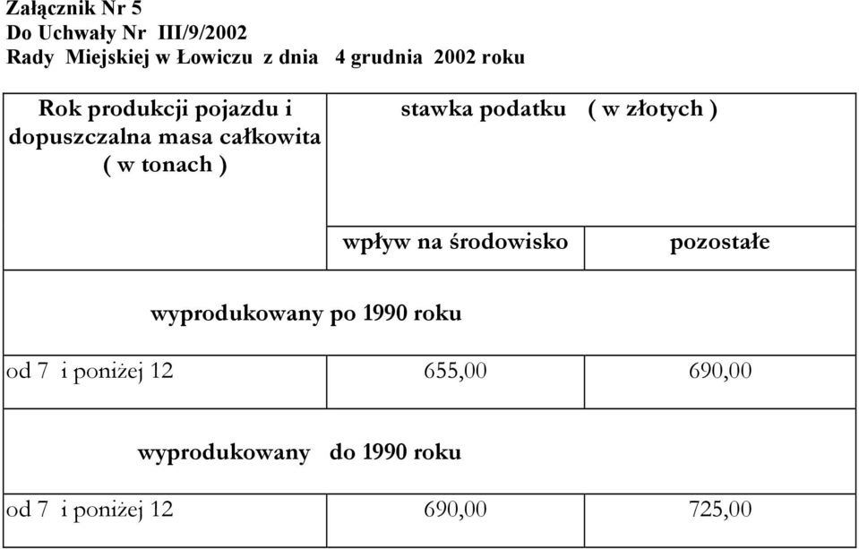 środowisko pozostałe wyprodukowany po 1990 roku od 7 i poniżej