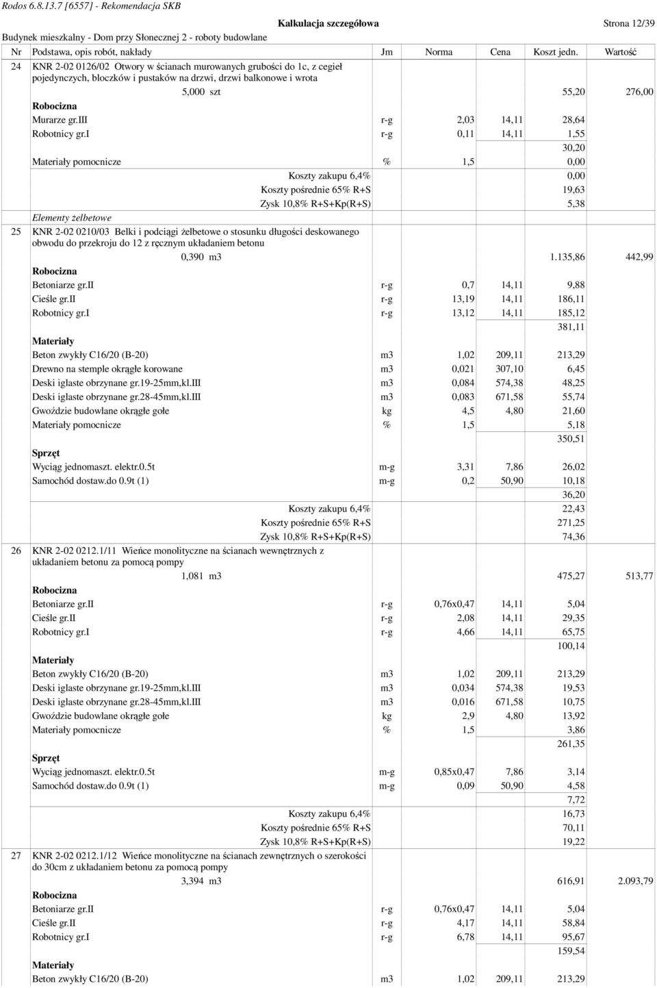 i r-g 0,11 14,11 1,55 30,20 pomocnicze % 1,5 0,00 Koszty zakupu 6,4% 0,00 Koszty pośrednie 65% R+S 19,63 Zysk 10,8% R+S+Kp(R+S) 5,38 Elementy żelbetowe 25 KNR 2-02 0210/03 Belki i podciągi żelbetowe