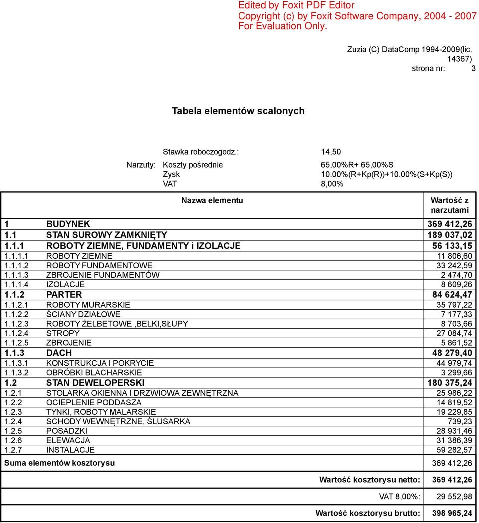 1.1.2 ROBOTY FUNDAMENTOWE 33 242,59 1.1.1.3 ZBROJENIE FUNDAMENTÓW 2 474,70 1.1.1.4 IZOLACJE 8 609,26 1.1.2 PARTER 84 624,47 1.1.2.1 ROBOTY MURARSKIE 35 797,22 1.1.2.2 ŚCIANY DZIAŁOWE 7 177,33 1.1.2.3 ROBOTY ŻELBETOWE,BELKI,SŁUPY 8 703,66 1.