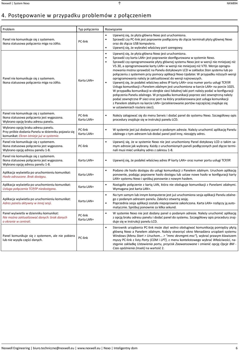 Ikona statusowa połączenia jest wygaszona. Wybrano opcję adresu panelu 1-8. Ikona statusowa połączenia jest wygaszona. Wybrano opcję adresu panelu 1-8. Aplikacja wyświetla po uruchomieniu komunikat: Hasło odrzucone.