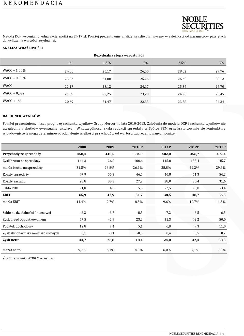 21,39 22,25 23,20 24,26 25,45 WACC + 1% 20,69 21,47 22,33 23,28 24,34 RACHUNEK WYNIKÓW Poniżej prezentujemy naszą prognozę rachunku wyników Grupy Mercor na lata 2010-2013.