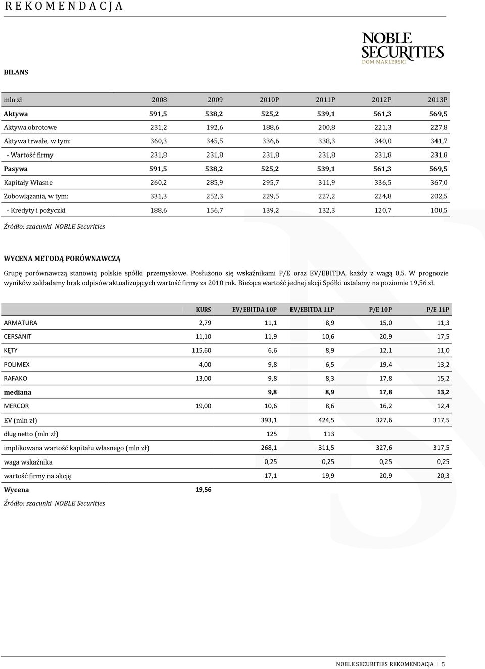 224,8 202,5 - Kredyty i pożyczki 188,6 156,7 139,2 132,3 120,7 100,5 WYCENA METODĄ PORÓWNAWCZĄ Grupę porównawczą stanowią polskie spółki przemysłowe.