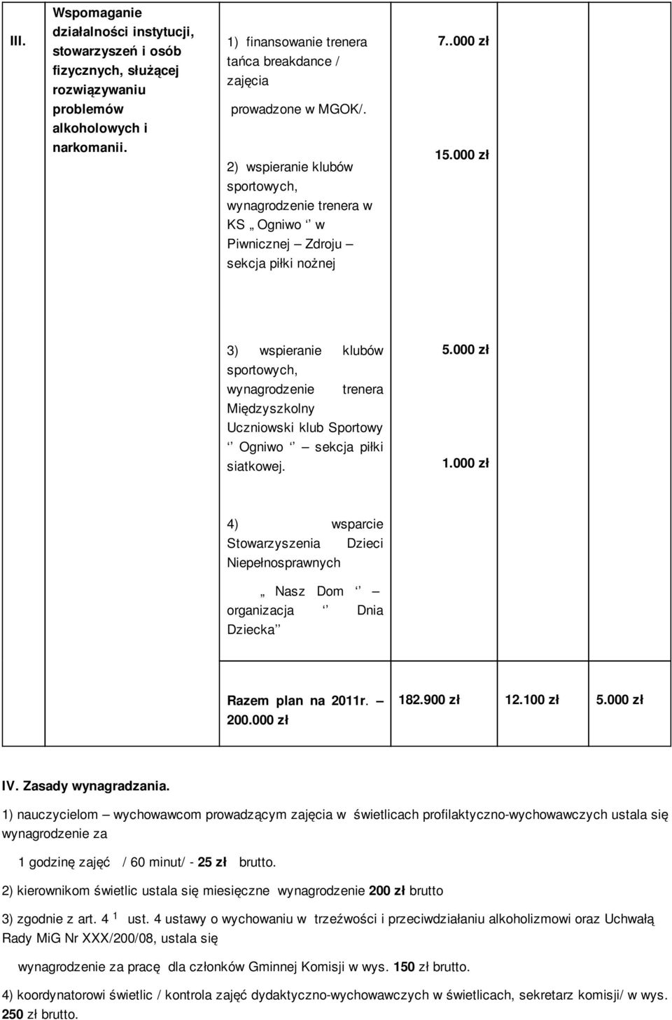 000 zł sportowych, wynagrodzenie trenera Międzyszkolny Uczniowski klub Sportowy Ogniwo sekcja piłki siatkowej. 1.