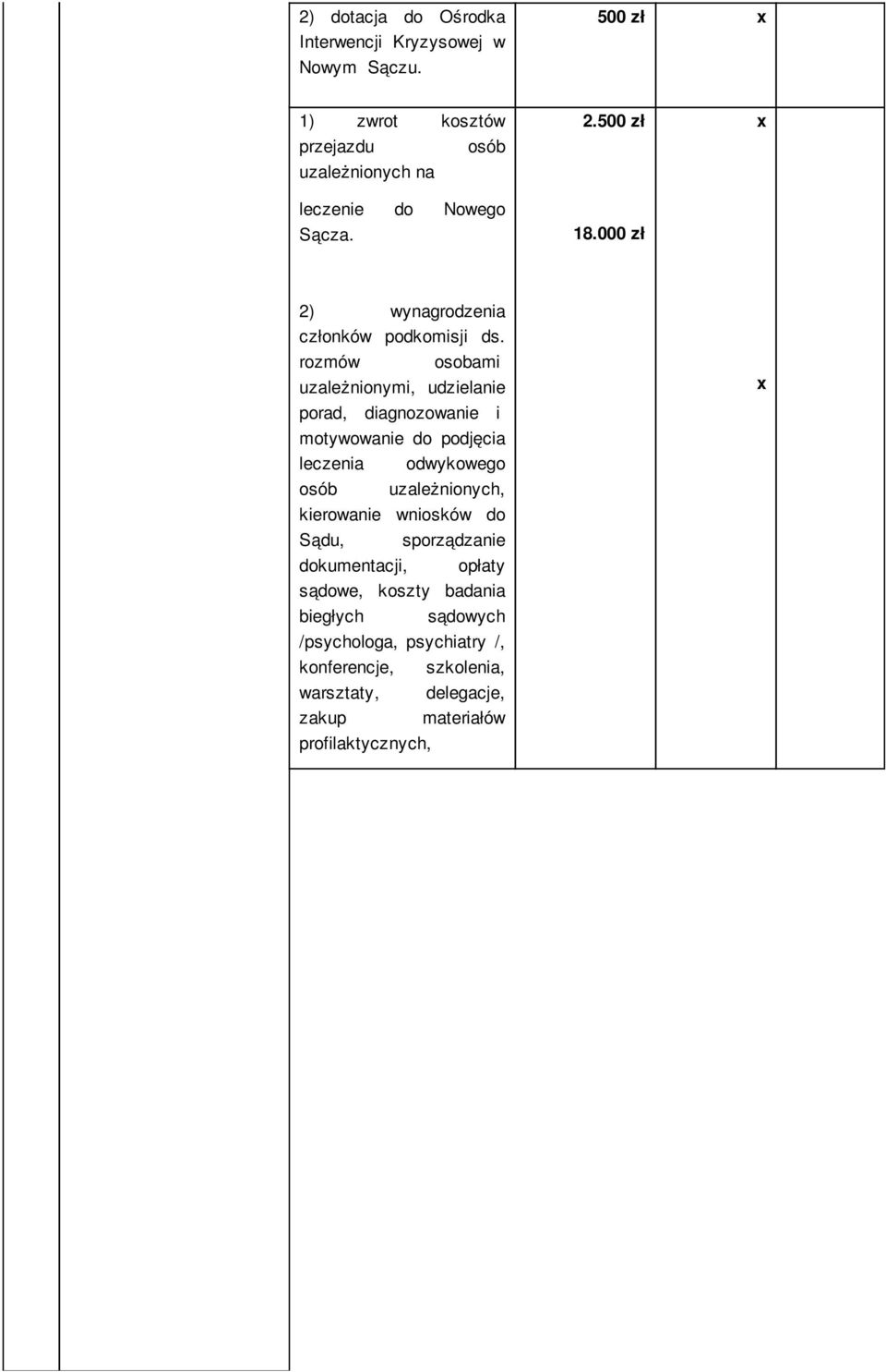 000 zł x 2) wynagrodzenia członków podkomisji ds.
