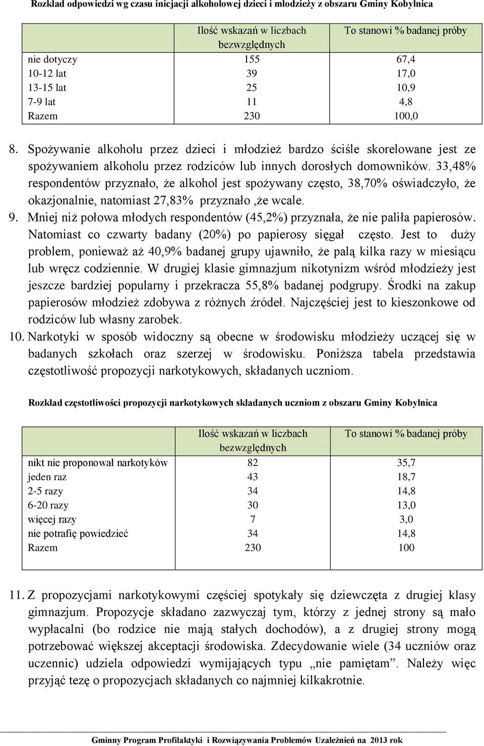 33,48% respondentów przyznało, że alkohol jest spożywany często, 38,70% oświadczyło, że okazjonalnie, natomiast 27,83% przyznało,że wcale. 9.