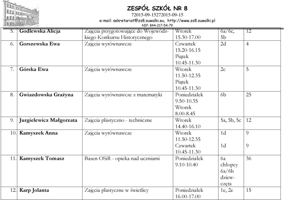 Jurgielewicz Małgorzata Zajęcia plastyczno - techniczne 14.40-16.10 10. Kamyszek Anna Zajęcia wyrównawcze 11.