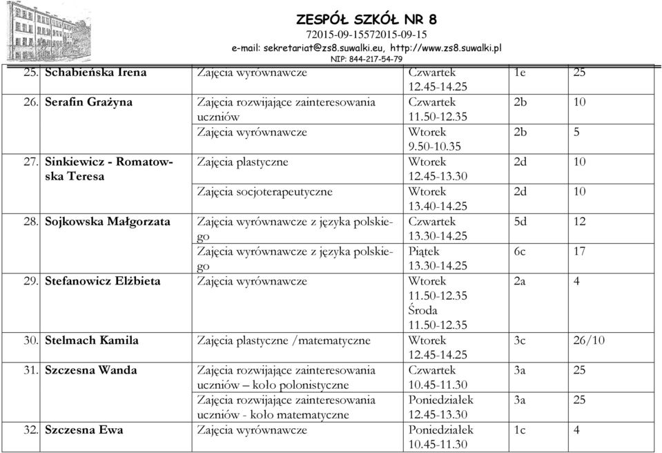 25 Zajęcia wyrównawcze z języka polskiego 13.30-14.25 29. Stefanowicz Elżbieta Zajęcia wyrównawcze 30. Stelmach Kamila Zajęcia plastyczne /matematyczne 12.45-14.25 31.