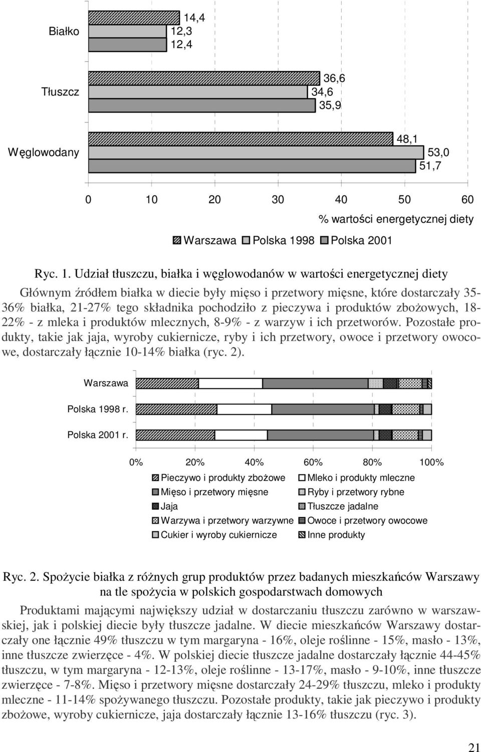 wartości energetycznej diety Głównym źródłem białka w diecie były mięso i przetwory mięsne, które dostarczały 35-36% białka, 21-27% tego składnika pochodziło z pieczywa i produktów zbożowych, 18-22%