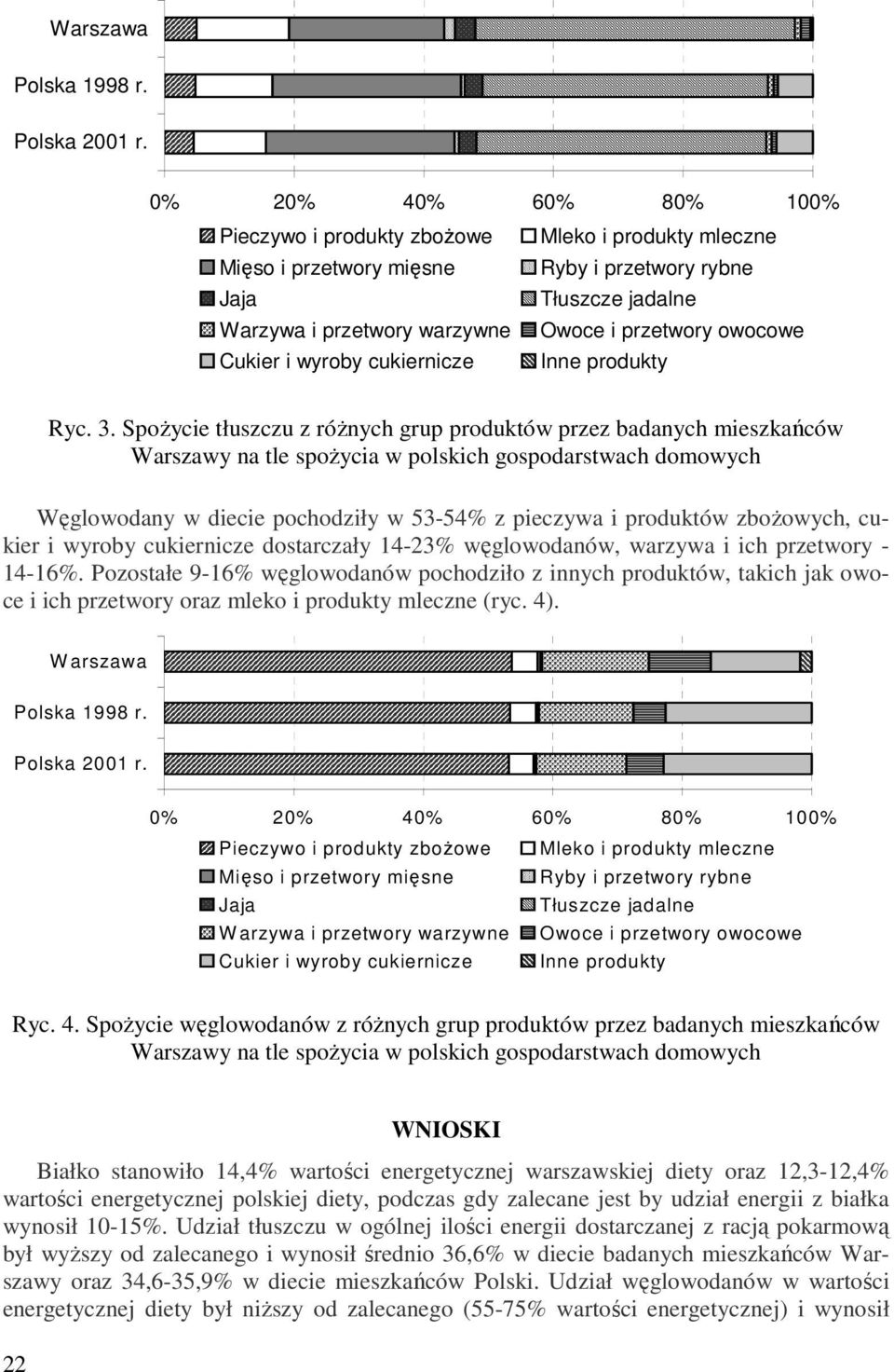 zbożowych, cukier i wyroby cukiernicze dostarczały 14-23% węglowodanów, warzywa i ich przetwory - 14-16%.