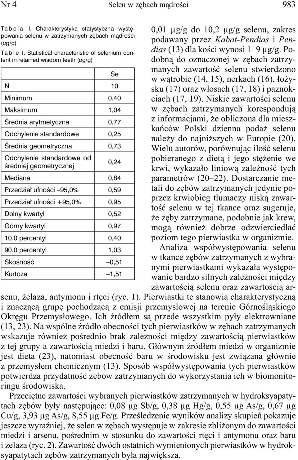 Odchylenie standardowe od średniej geometrycznej 0,24 Mediana 0,84 Przedział ufności 95,0% 0,59 Przedział ufności +95,0% 0,95 Dolny kwartyl 0,52 Górny kwartyl 0,97 10,0 percentyl 0,40 90,0 percentyl