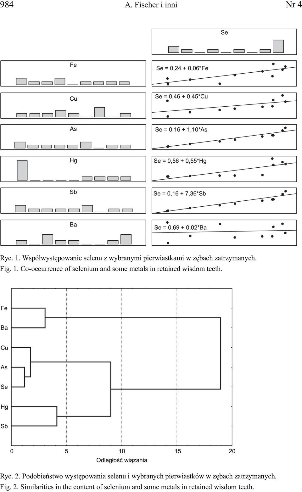 Co-occurrence of selenium and some metals in retained wisdom teeth. Ryc. 2.