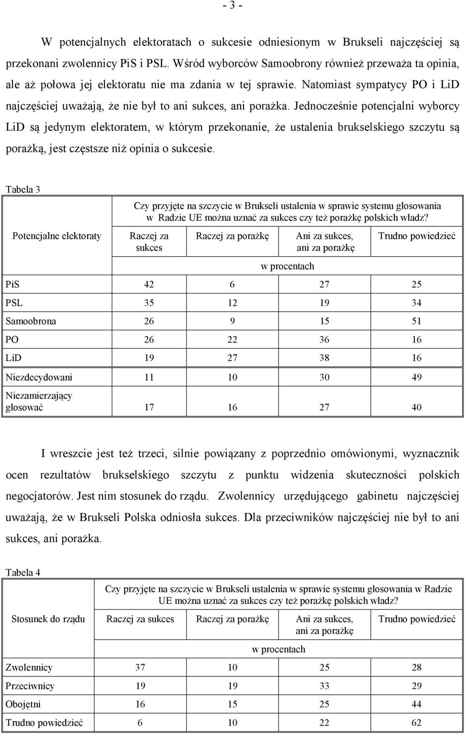 Jednocześnie potencjalni wyborcy LiD są jedynym elektoratem, w którym przekonanie, że ustalenia brukselskiego szczytu są porażką, jest częstsze niż opinia o sukcesie.