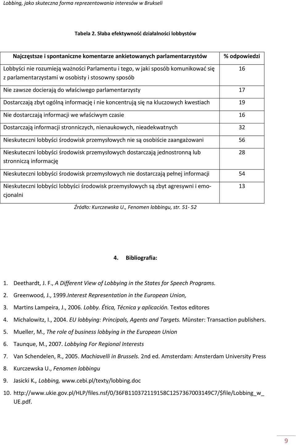 parlamentarzystami w osobisty i stosowny sposób % odpowiedzi 16 Nie zawsze docierają do właściwego parlamentarzysty 17 Dostarczają zbyt ogólną informację i nie koncentrują się na kluczowych kwestiach
