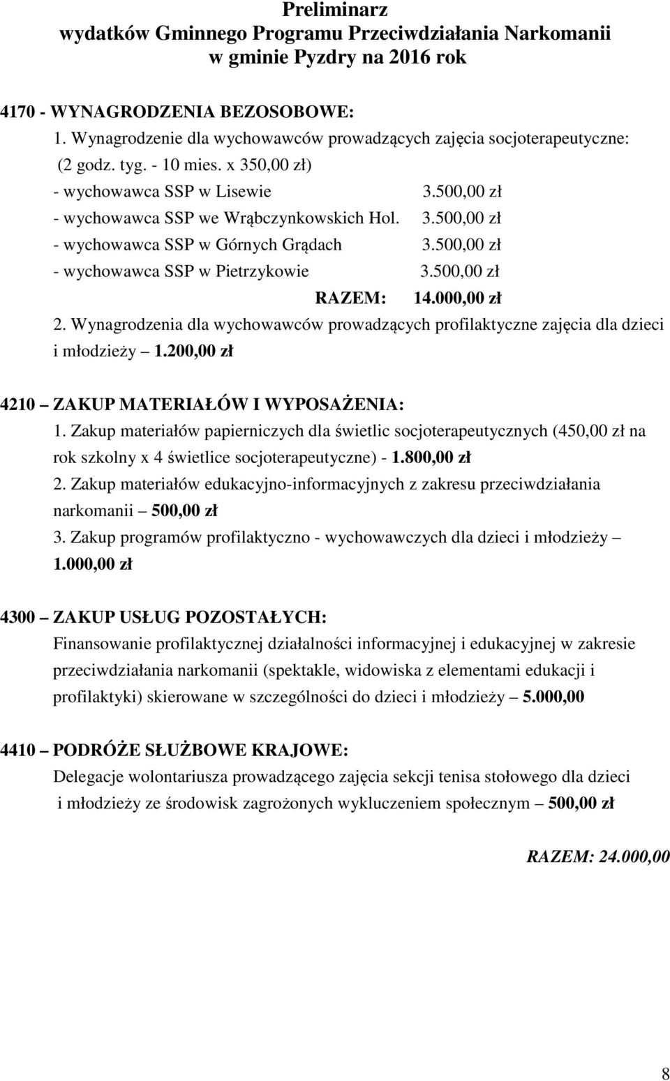 500,00 zł - wychowawca SSP w Pietrzykowie 3.500,00 zł RAZEM: 14.000,00 zł 2. Wynagrodzenia dla wychowawców prowadzących profilaktyczne zajęcia dla dzieci i młodzieży 1.