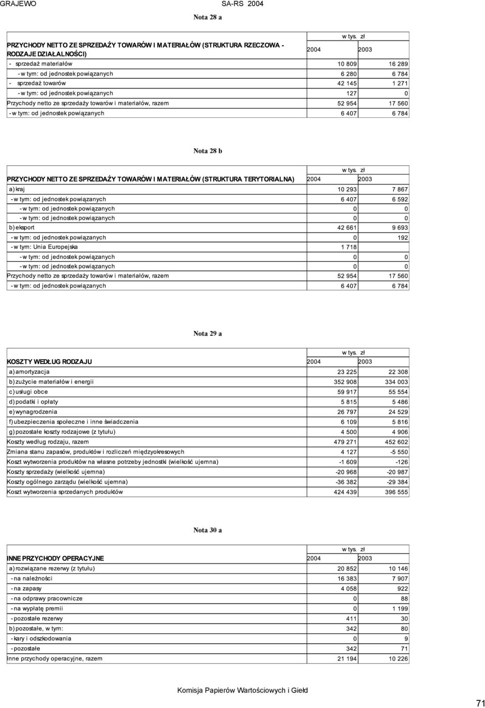 Nota 29 a