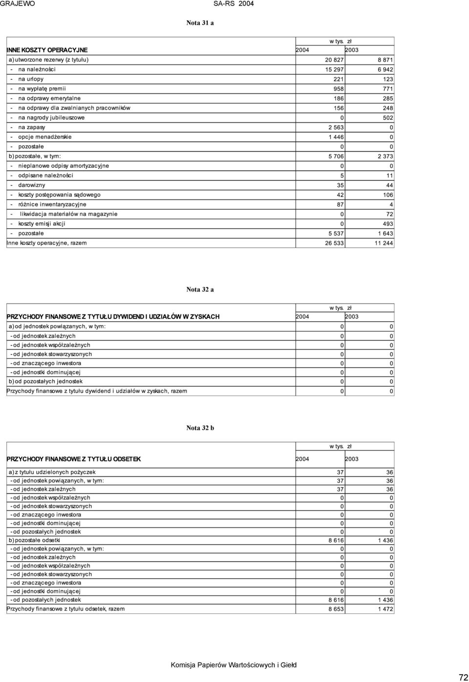 Nota 32 b