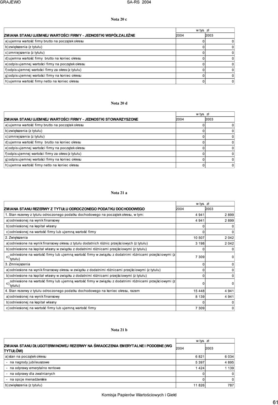 Nota 21 a