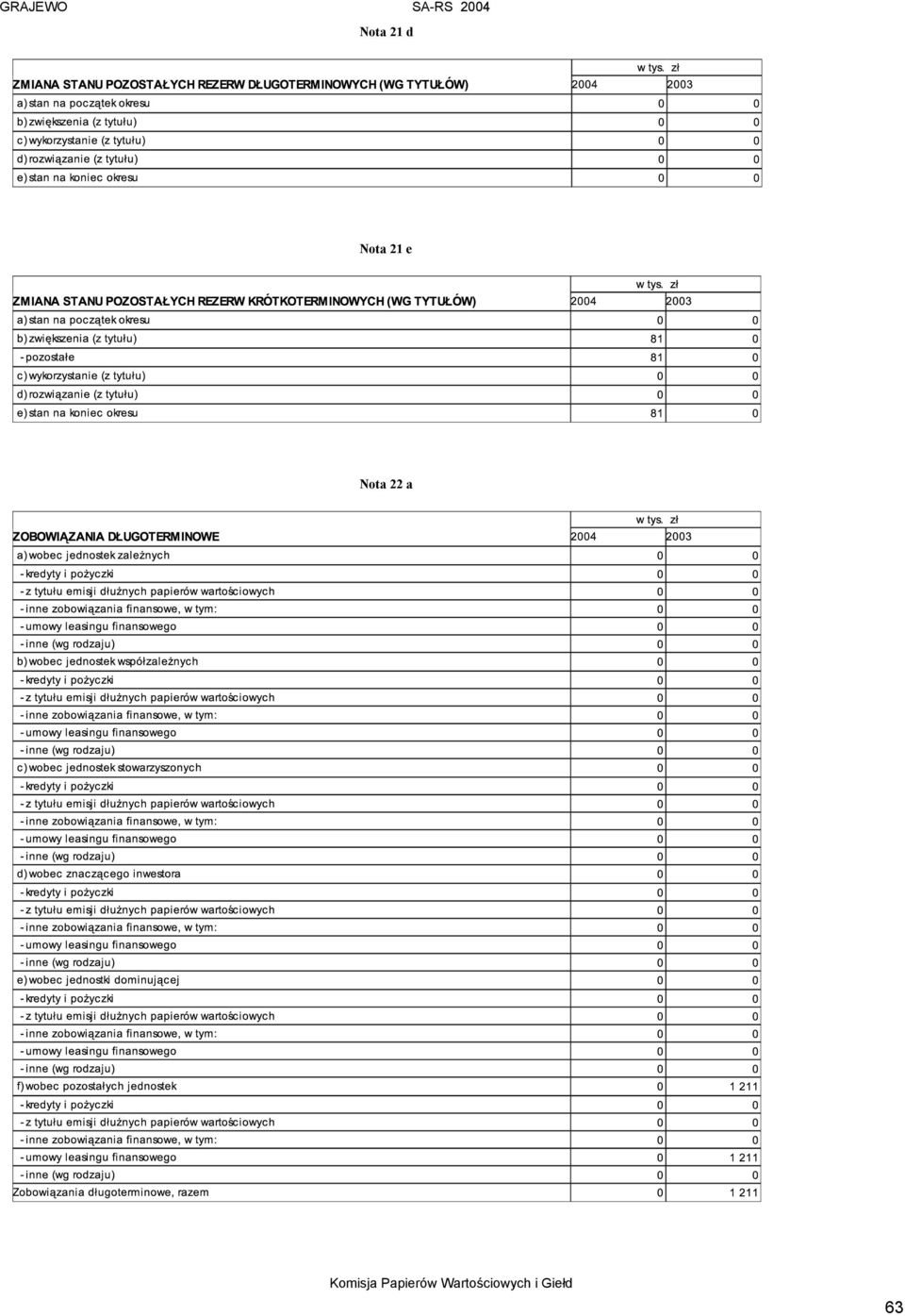 Nota 22 a