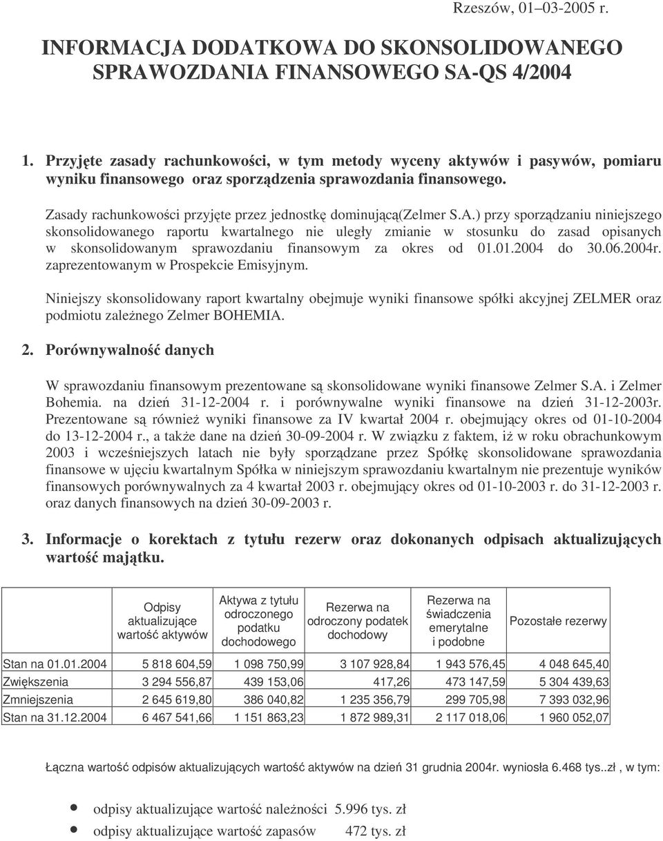 Zasady rachunkowości przyjęte przez jednostkę dominującą(zelmer S.A.