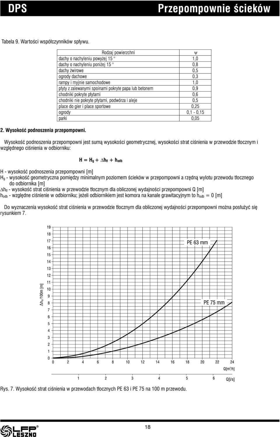 podnoszenia przepompowni [m] H g - wysokość geometryczna pomiędzy minimalnym poziomem ścieków w przepompowni a rzędną wylotu przewodu tłocznego do odbiornika [m] h tł - wysokość strat ciśnienia w