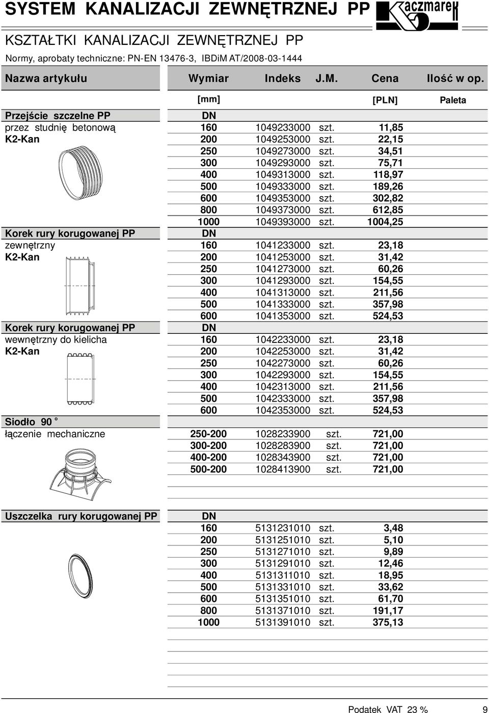 PP zewn trzny DN 10 10100,1 K-Kan 0 1010 1, 1017000 0, 00 00 0 00 1019000 1011000 101000 10100 15,55 11,5 57,9 5,5 Krek rury krugwanej PP DN wewn trzny d kielicha 10 1000,1 K-Kan 0 100 1, 107000 0,