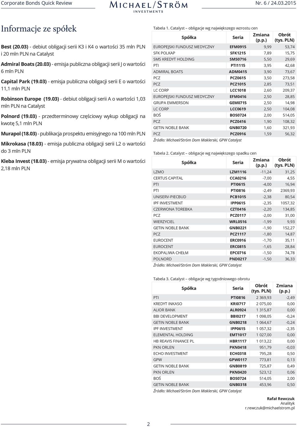 03) - debiut obligacji serii A o wartości 1,03 mln PLN na Catalyst Polnord (19.03) - przedterminowy częściowy wykup obligacji na kwotę 5,1 mln PLN Murapol (18.