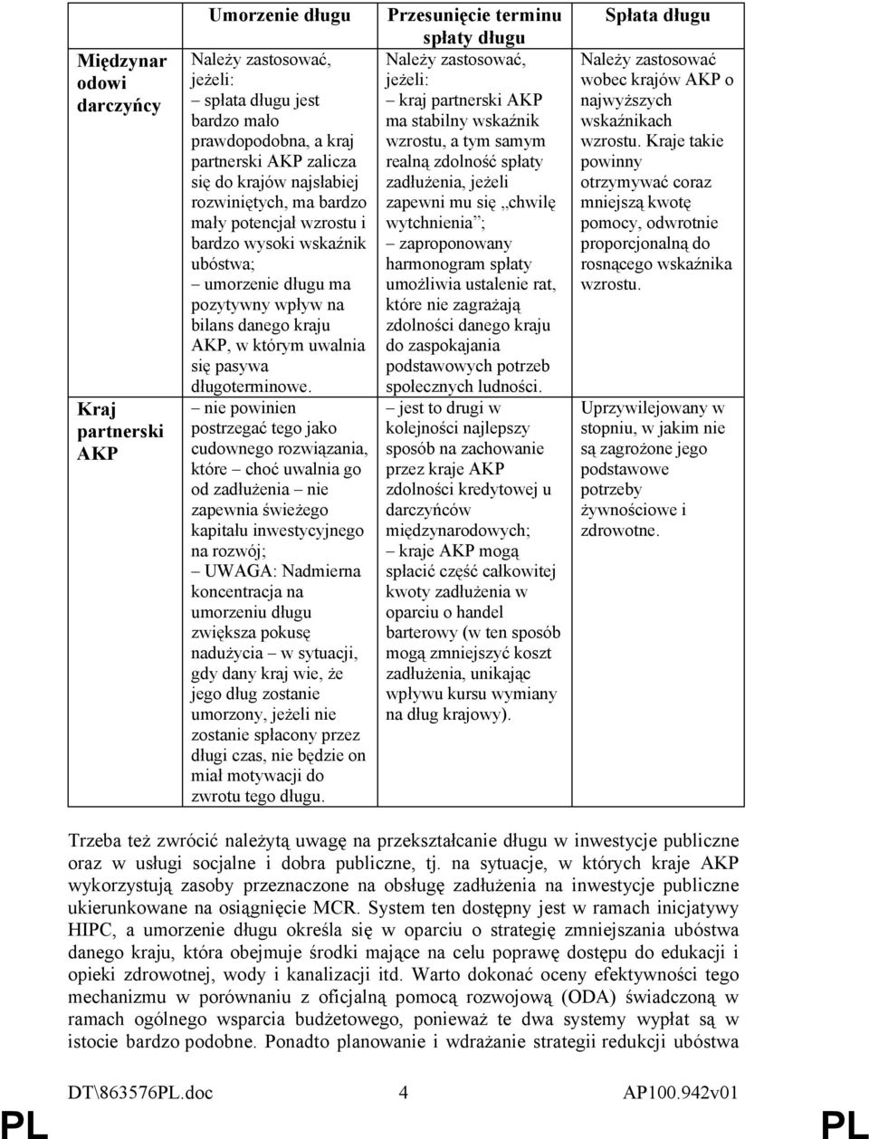 nie powinien postrzegać tego jako cudownego rozwiązania, które choć uwalnia go od zadłużenia nie zapewnia świeżego kapitału inwestycyjnego na rozwój; UWAGA: Nadmierna koncentracja na umorzeniu długu