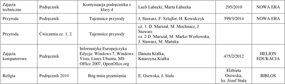 1, 2 Tajemnice przyrody komputerowe Informatyka Europejczyka Edycja: Windows 7, Windows Vista, Linux Ubuntu, MS Office 2007, OpenOfice.org cz. 1.