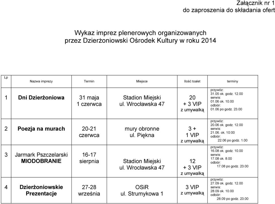00 2 Poezja na murach 20-21 czerwca 3 Jarmark Pszczelarski MIODOBRANIE 4 Dzierżoniowskie Prezentacje 16-17 sierpnia 27-28 września mury obronne ul. Piękna Stadion Miejski ul.