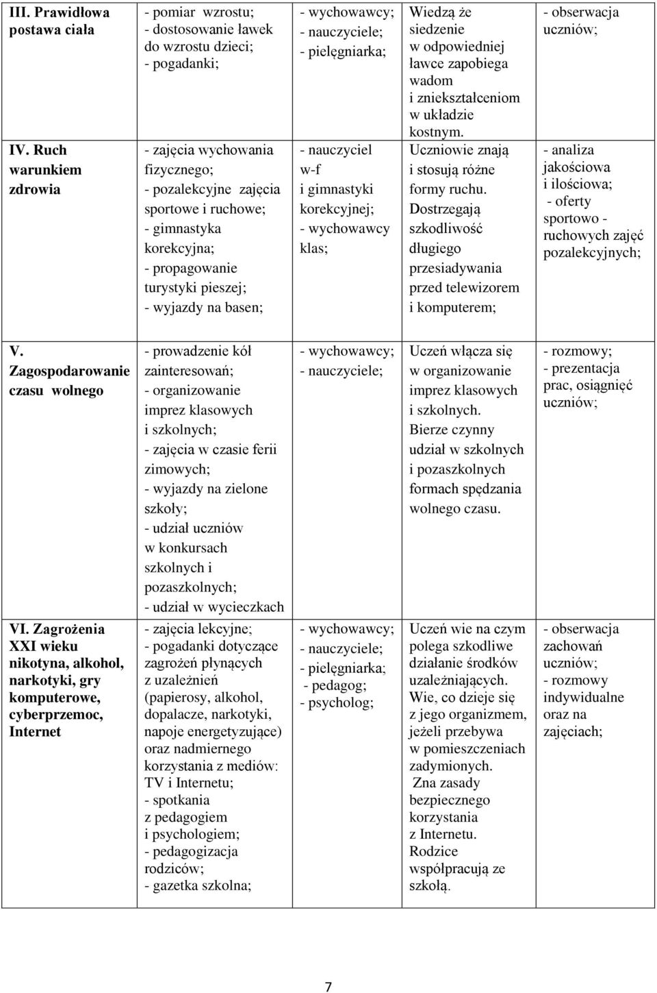 propagowanie turystyki pieszej; - wyjazdy na basen; - pielęgniarka; - nauczyciel w-f i gimnastyki korekcyjnej; - wychowawcy klas; Wiedzą że siedzenie w odpowiedniej ławce zapobiega wadom i