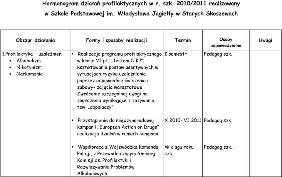 Profilaktyka uzależnień: Alkoholizm Nikotynizm Narkomania Realizacja programu profilaktycznego w klasie VI pt. Jestem O.K.