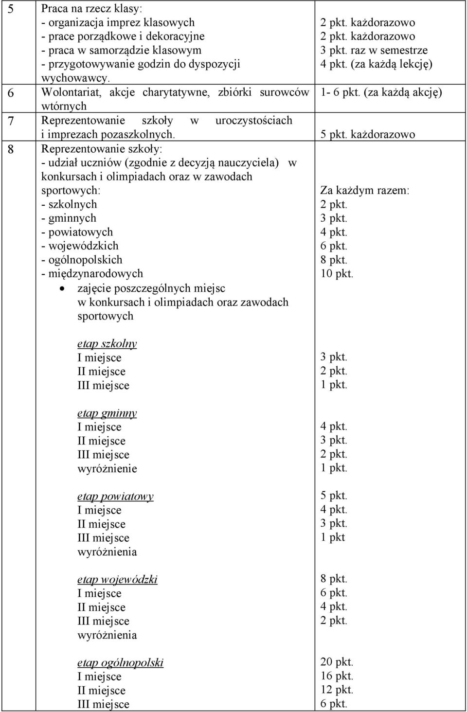 8 Reprezentowanie szkoły: - udział uczniów (zgodnie z decyzją nauczyciela) w konkursach i olimpiadach oraz w zawodach sportowych: - szkolnych - gminnych - powiatowych - wojewódzkich - ogólnopolskich