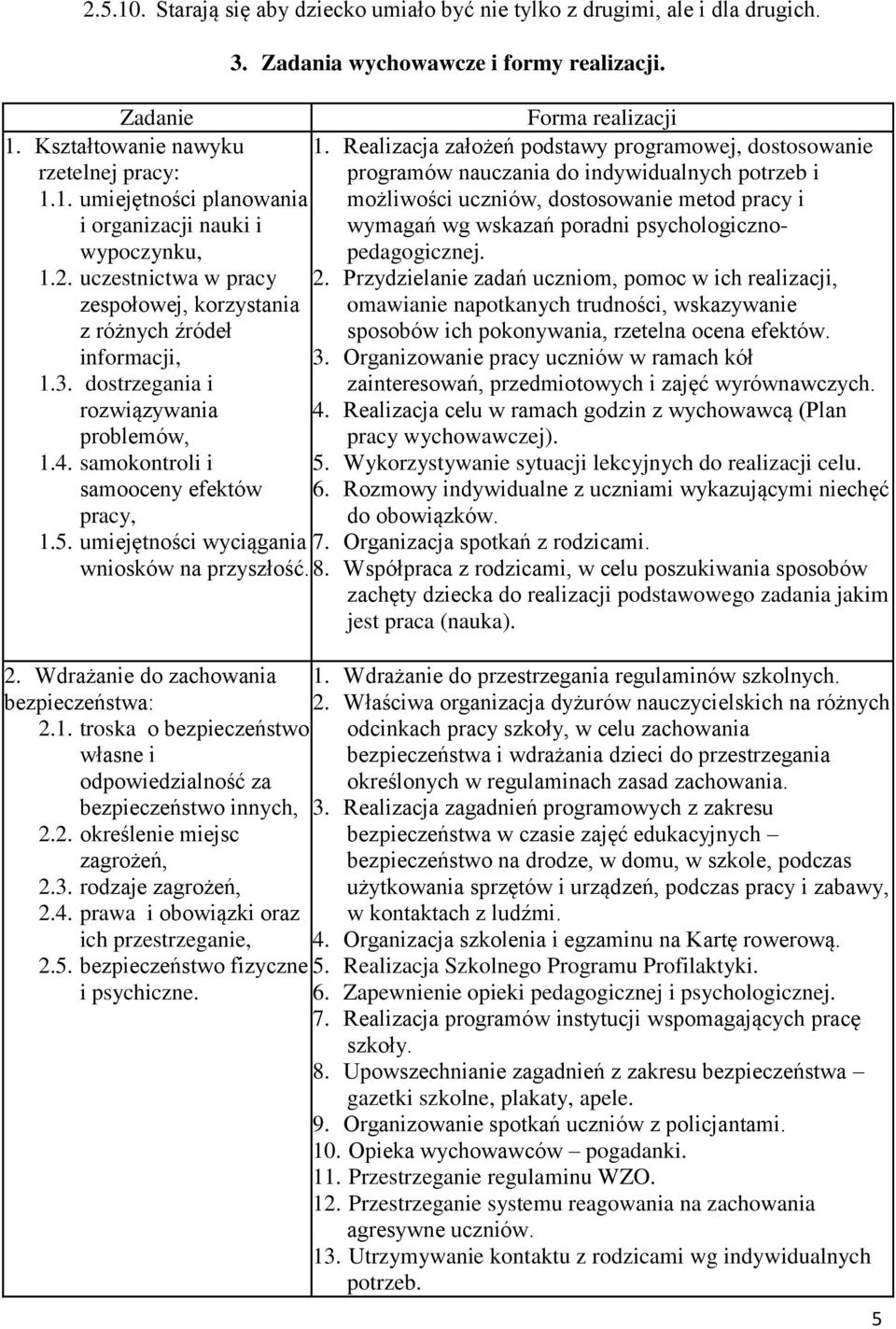 2. określenie miejsc zagrożeń, 2.3. rodzaje zagrożeń, 2.4. prawa i obowiązki oraz ich przestrzeganie, 2.5. bezpieczeństwo fizyczne i psychiczne. 3. Zadania wychowawcze i formy realizacji.