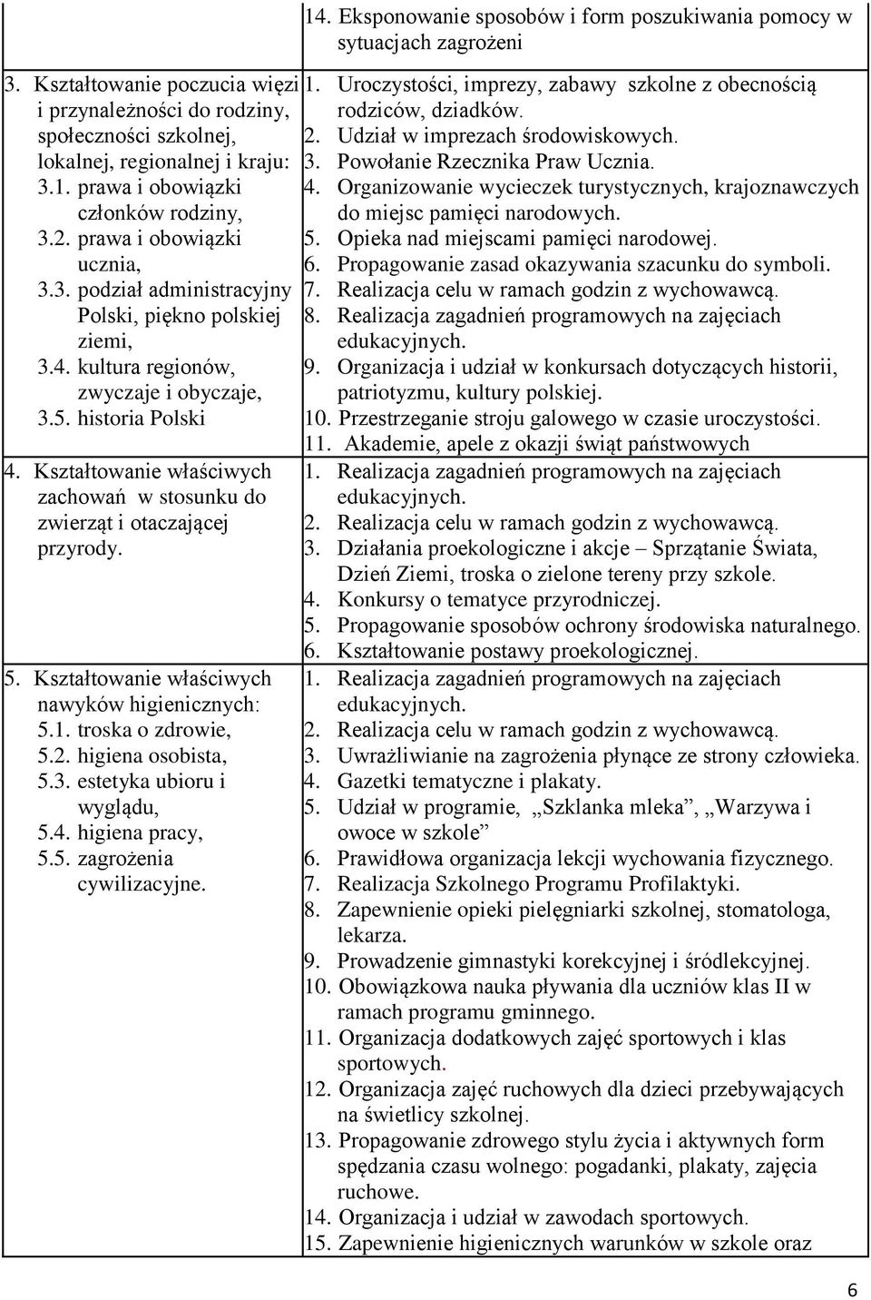 1. troska o zdrowie, 5.2. higiena osobista, 5.3. estetyka ubioru i wyglądu, 5.4. higiena pracy, 5.5. zagrożenia cywilizacyjne. 14.