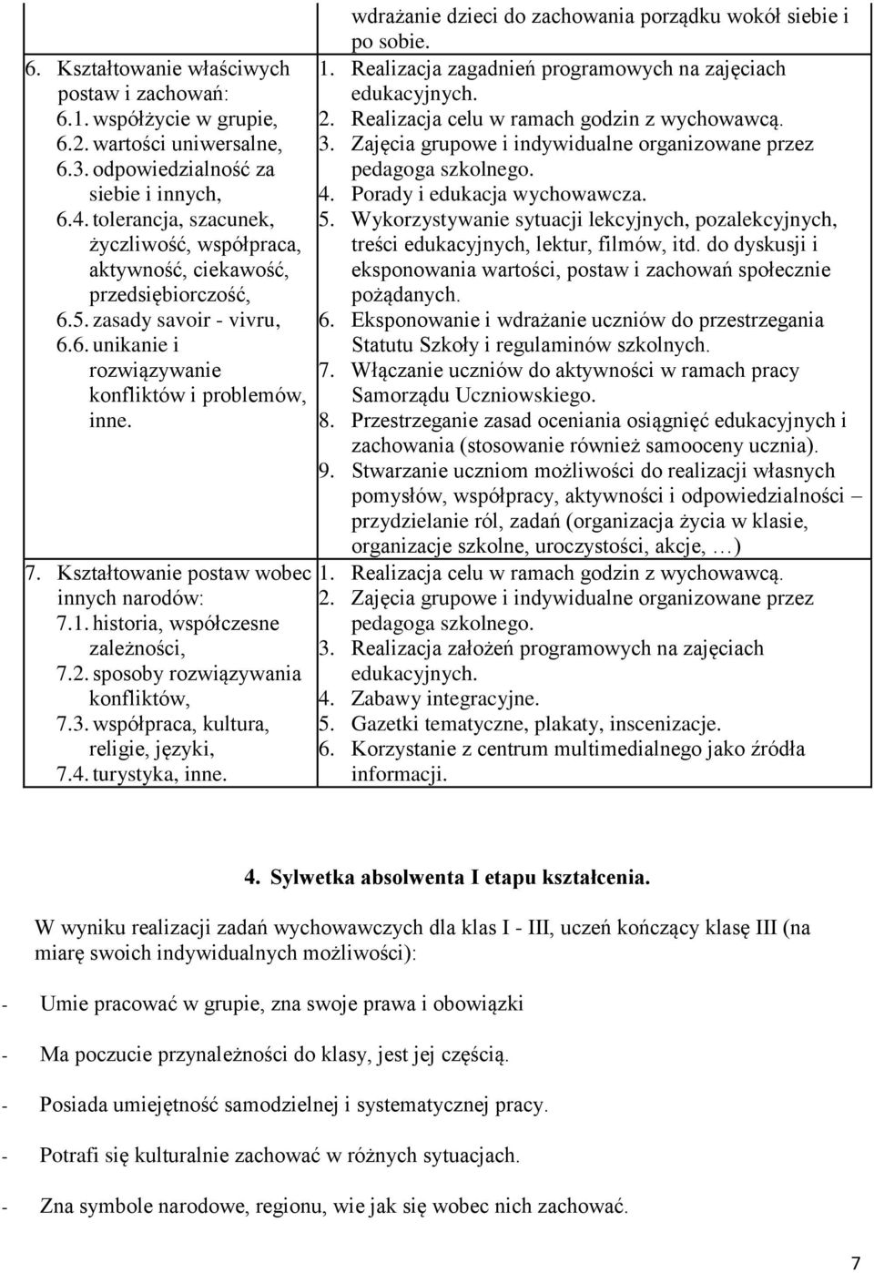 Kształtowanie postaw wobec innych narodów: 7.1. historia, współczesne zależności, 7.2. sposoby rozwiązywania konfliktów, 7.3. współpraca, kultura, religie, języki, 7.4. turystyka, inne.