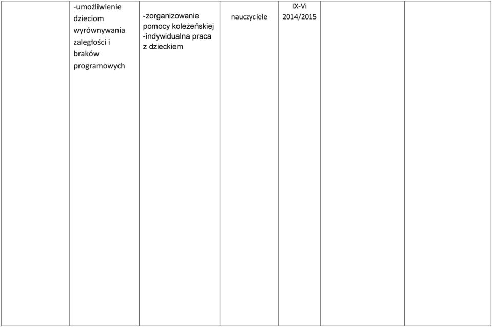 -zorganizowanie pomocy koleżeńskiej