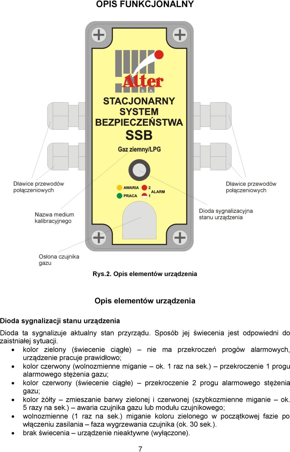 kolor zielony (świecenie ciągłe) nie ma przekroczeń progów alarmowych, urządzenie pracuje prawidłowo; kolor czerwony (wolnozmienne miganie ok. 1 raz na sek.