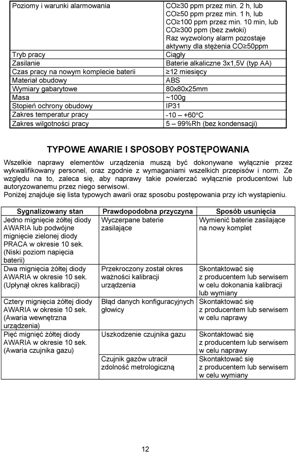 miesięcy Materiał obudowy ABS Wymiary gabarytowe 80x80x25mm Masa ~100g Stopień ochrony obudowy IP31 Zakres temperatur pracy -10 +60 C Zakres wilgotności pracy 5 99%Rh (bez kondensacji) TYPOWE AWARIE