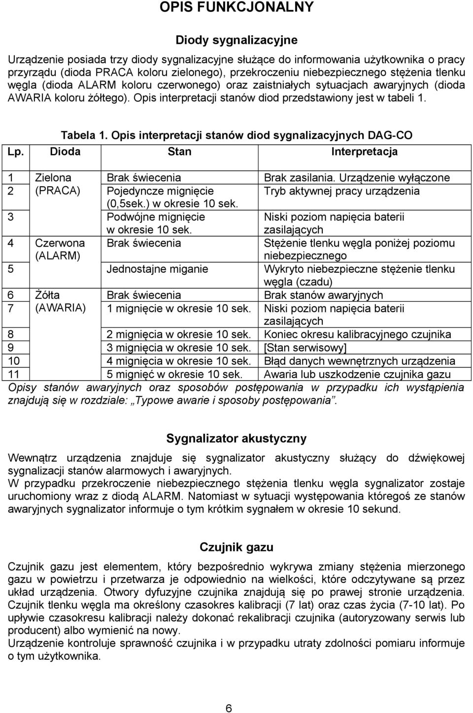Opis interpretacji stanów diod sygnalizacyjnych DAG-CO Lp. Dioda Stan Interpretacja 1 Zielona Brak świecenia Brak zasilania.