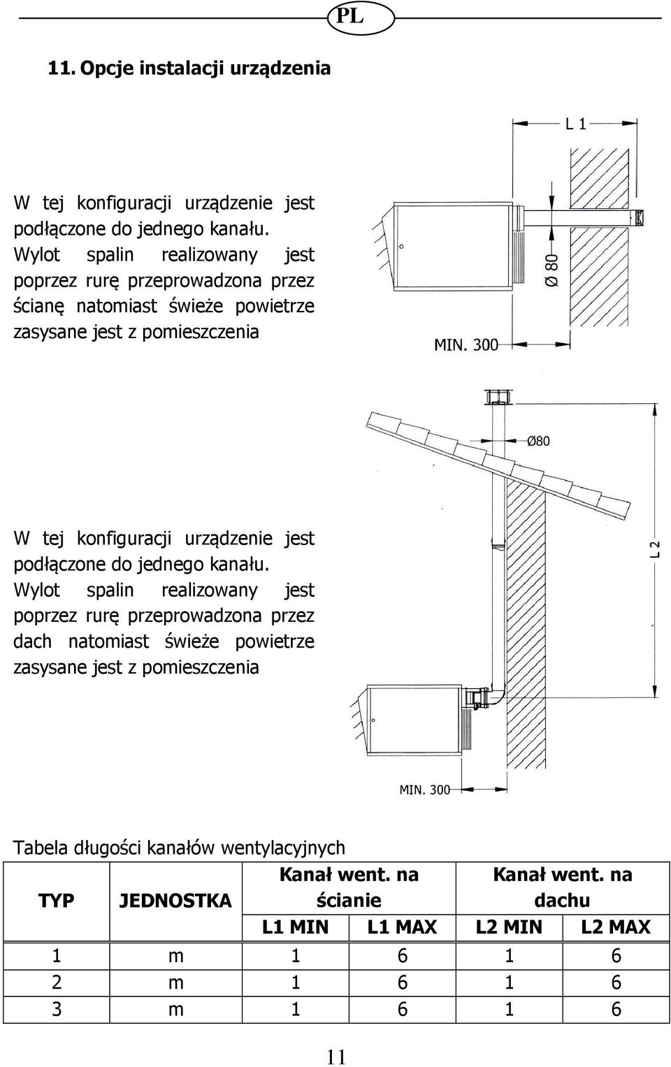 konfiguracji urządzenie jest podłączone do jednego kanału.