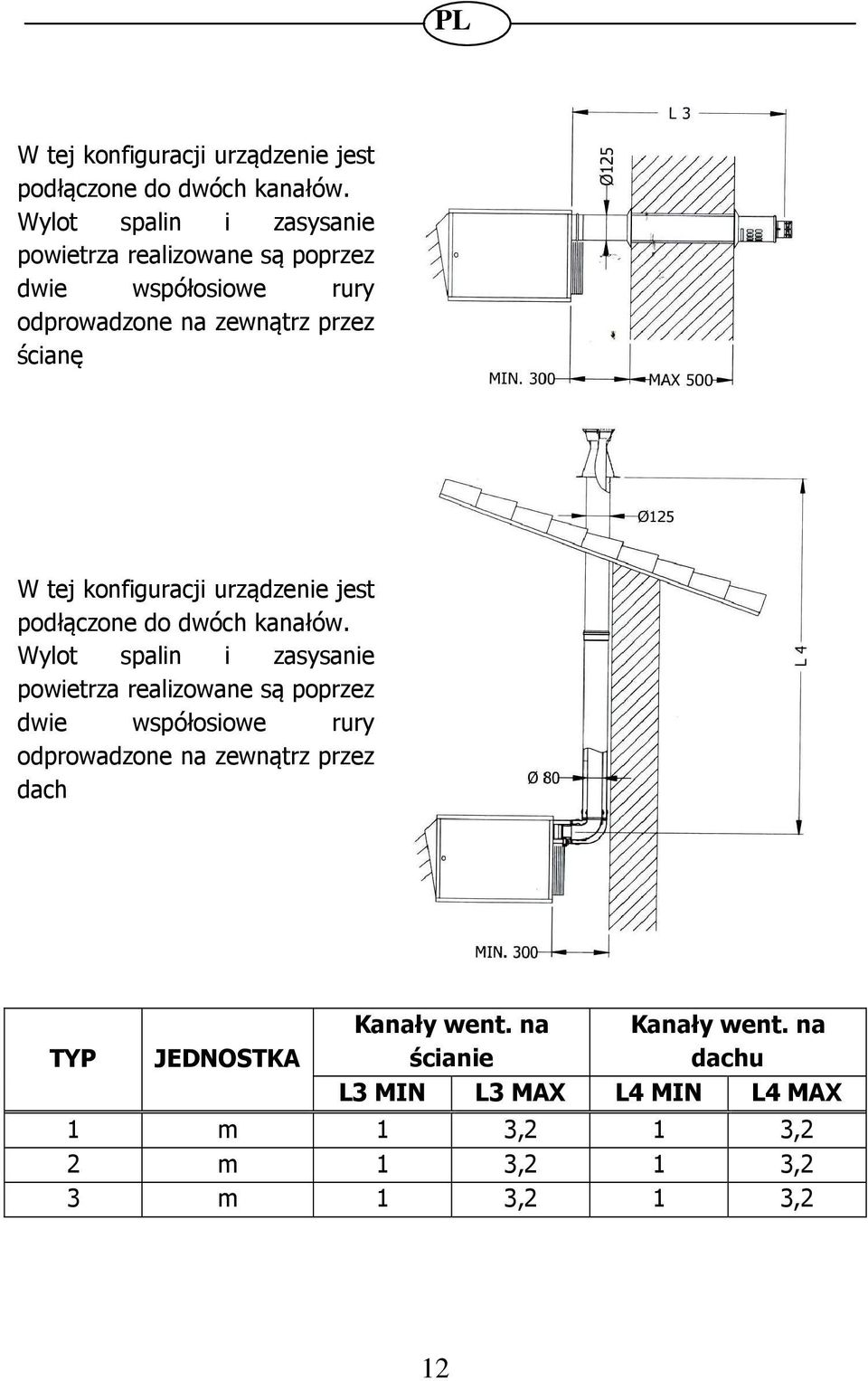 spalin i zasysanie powietrza realizowane są poprzez dwie współosiowe rury odprowadzone na zewnątrz przez dach TYP JEDNOSTKA