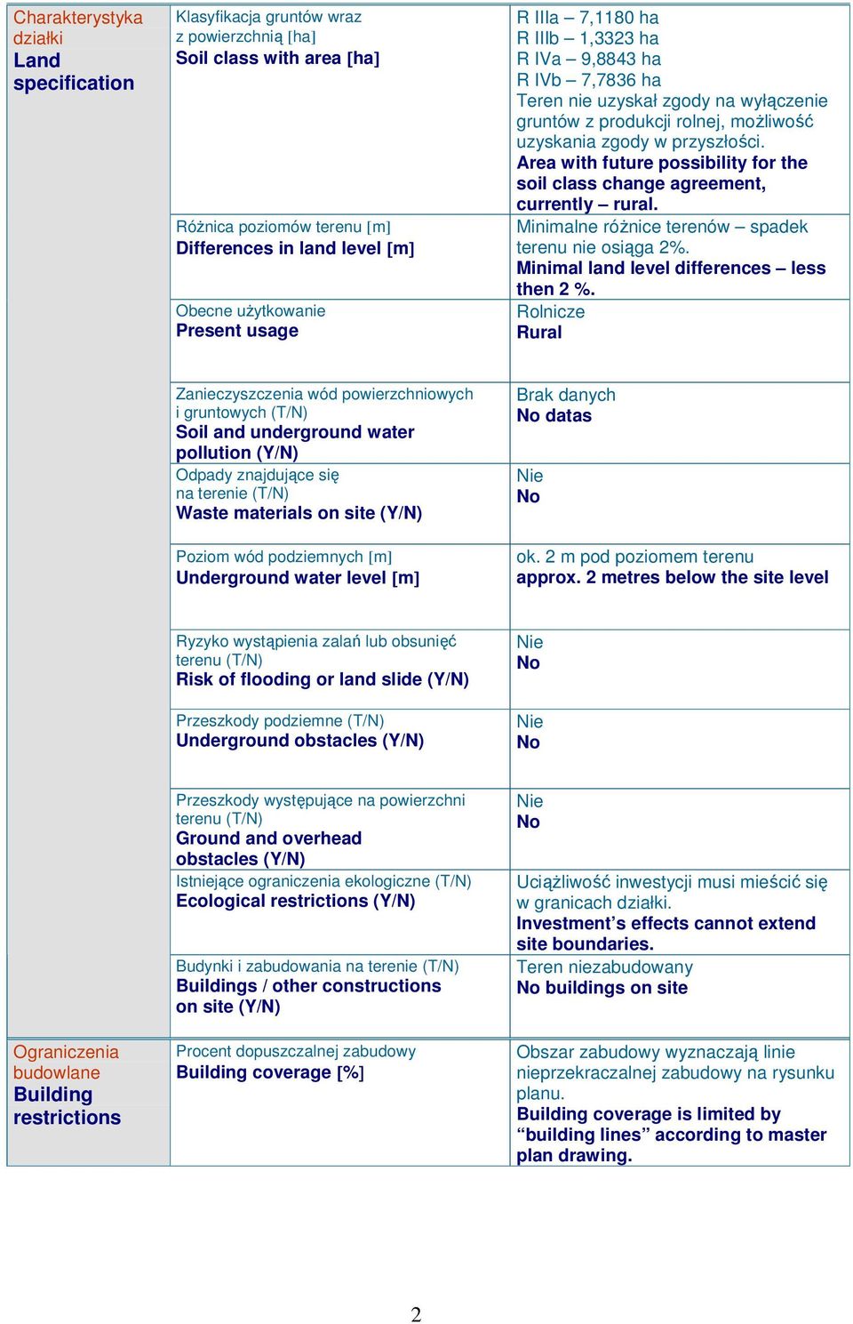 Area with future possibility for the soil class change agreement, currently rural. Minimalne różnice terenów spadek terenu nie osiąga 2%. Minimal land level differences less then 2 %.