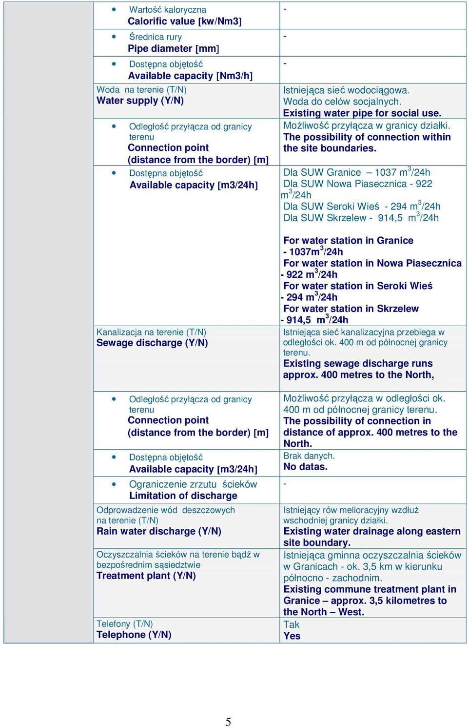 deszczowych na terenie (T/N) Rain water discharge (Y/N) Oczyszczalnia ścieków na terenie bądź w bezpośrednim sąsiedztwie Treatment plant (Y/N) Telefony (T/N) Telephone (Y/N) - - - Istniejąca sieć