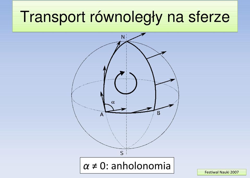 na sferze α