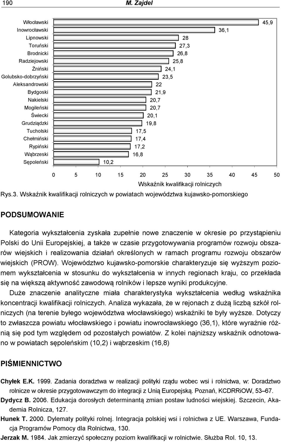 Wąbrzeski Sępoleński 10,2 28 27,3 